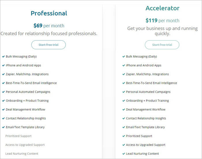 Contactually Pricing