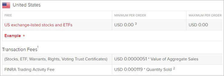 Interactive Brokers pricing