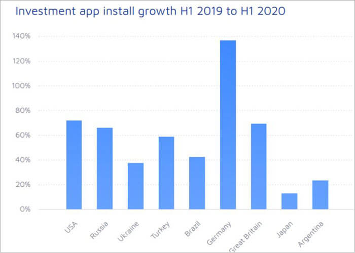 report posted by Applause
