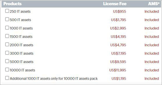 ManageEngine AssetExplorer pricing