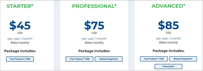 TopProducer Pricing