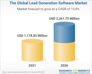 The 10 Top Lead Generation Software For Review In 2026