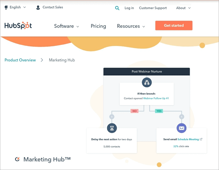 HubSpot Marketing Hub