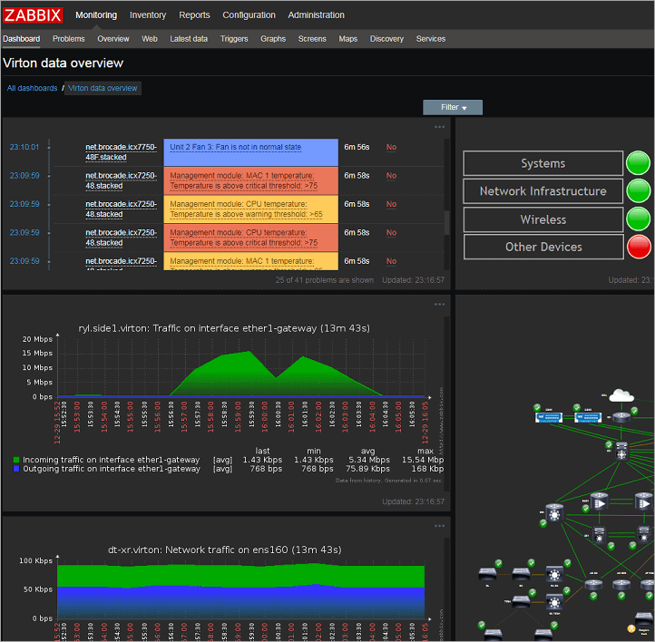 10 Best Network Management Software For Small To Large Networks - EU ...