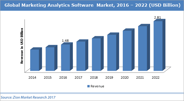 Zion Market Research