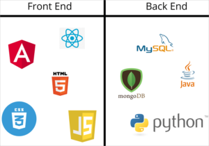 Full Stack Developer: Skills, Roles And Responsibilities