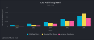 Top 15 JavaScript Visualization Libraries (Updated 2025 List)