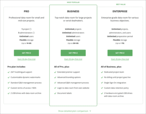 iDeals Virtual Data Room Review - Pricing And Features