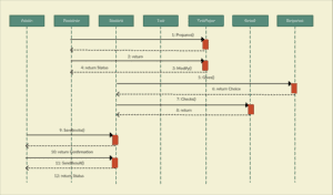 UML Diagram Tutorial: A Complete Guide to UML Diagrams