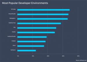 The 15 Best XML Editors In 2025 (Latest Top Rated List)