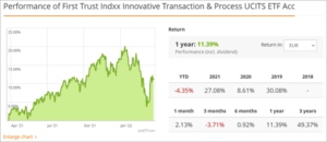 17 Best Crypto ETFs to buy in 2026 [Top-Performing ETFs]