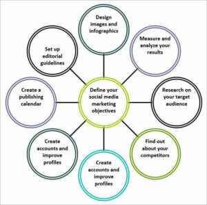 How To Develop a Content Marketing Strategy (Templates)