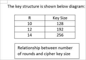 Advanced Encryption Standard: AES Encryption Algorithm Guide