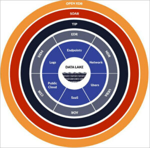 Open Xdr File What is Open XDR - An In-Depth Look With BEST Open XDR Platforms