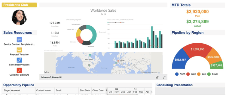 Smartsheet Dashboard