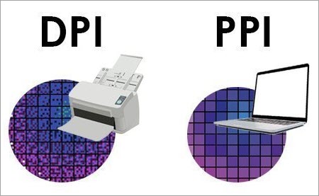 What is ‘Resolution’ in an Image