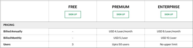 Zoho Project Pricing