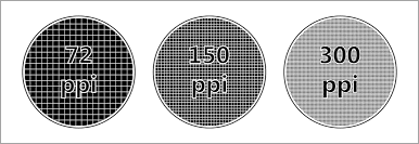 Standard Image Resolution