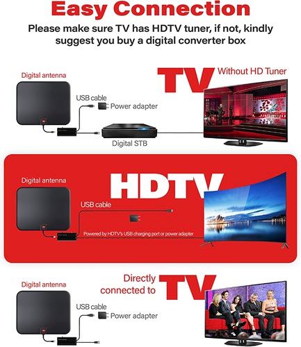 Gesobyte Amplified HD Digital