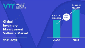 The 13 Best Stock Control Software for Inventory Management in 2026