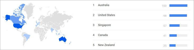market size for tv antenna indoor