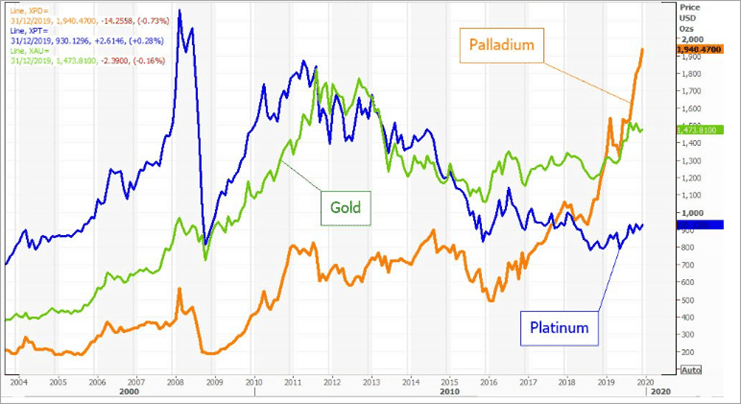 Bitcoin Stock to Flow (S2F) Model by PlanB and Its Use