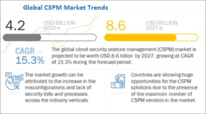 The 7 Best Cloud Security Posture Management CSPM Tools in 2026