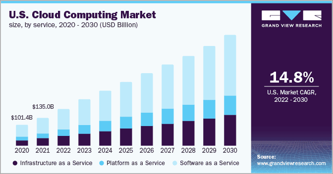15 Top Cloud Computing Service Provider Companies