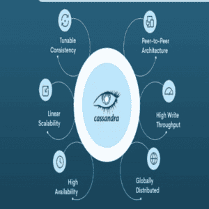 9 BEST Apache Cassandra Consulting Companies
