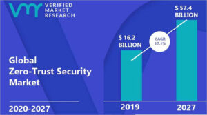 The Top 10 Zero Trust Security Solutions in 2026