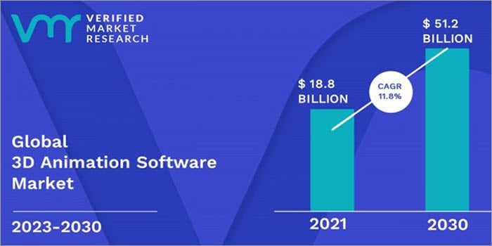 3D-Animation-Software-Market-Size-And-Forecast