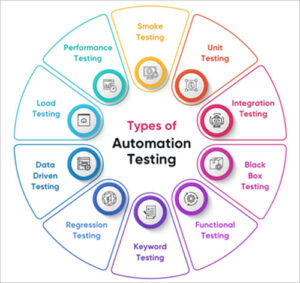 Career Options for Software Test Professionals