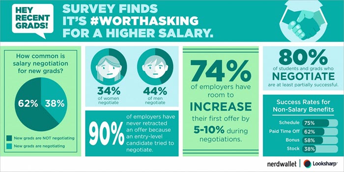 Salary Negotiation Infographic