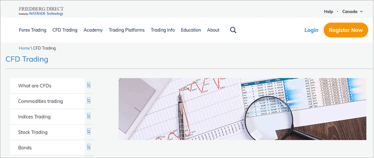 Avatrade - CFD brokers