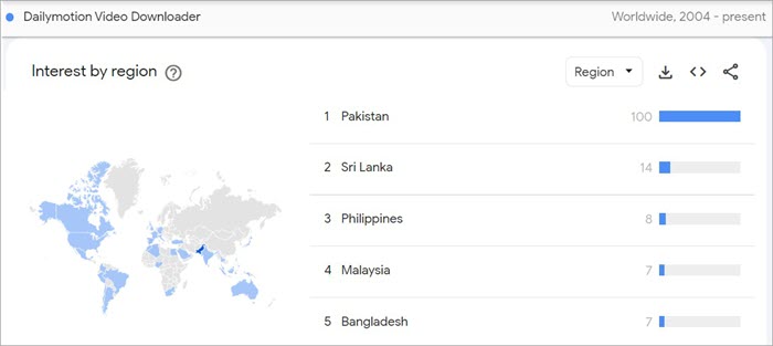 Video downloader interest