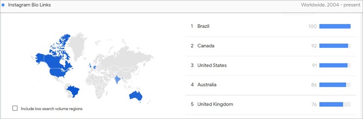 market size for Instagram Bio Links