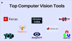 Image Processing Using Python: Algorithms & Tools Tutorial