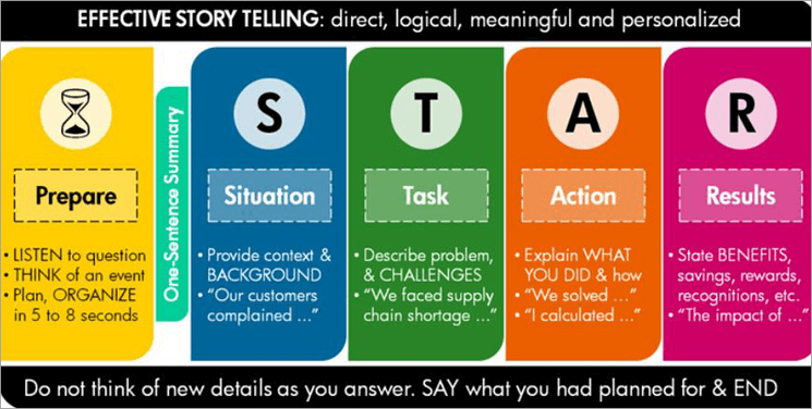 Effective Story Telling