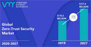 Top Zero Trust Network Access (ZTNA) Solutions of 2026