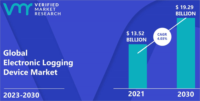 global ELD devices market