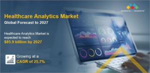 10+ Best Healthcare Data Analytics Companies & Solutions 2026