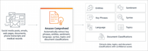 The Top 10 Text Analysis Software Tools in 2026