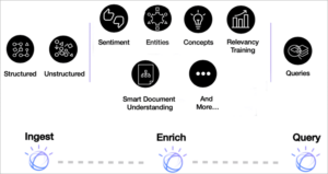 The Top 10 Text Analysis Software Tools in 2026