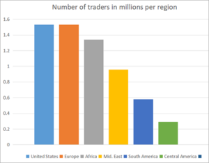 Top 10 Stock Market Day Trading Simulators in 2026