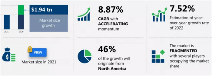 foreign exchange market share
