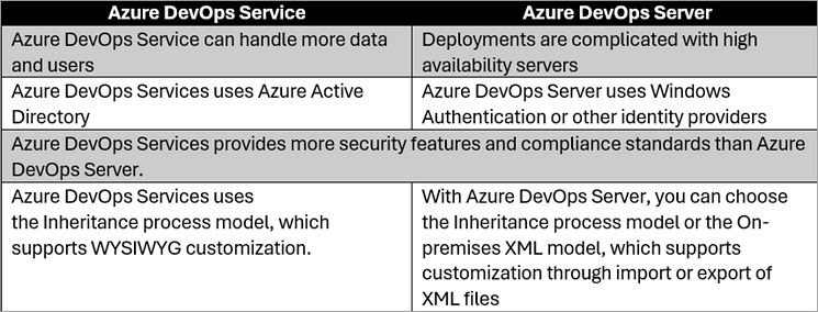 Azure DevOps Services vs Azure DevOps Server