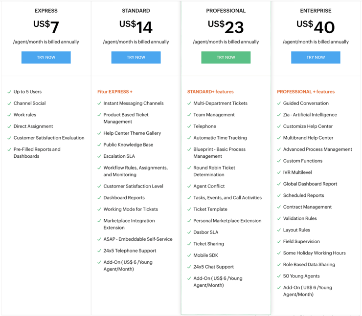 Top 10 Help Desk Software of 2025 (Top List with Comparison)
