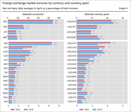 foreign exchange market turnover