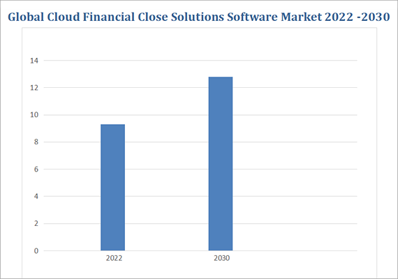 global cloud financial close software
