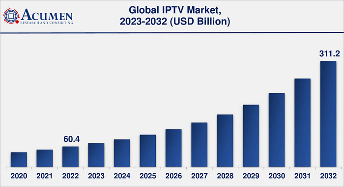 Acumen Research and Consulting